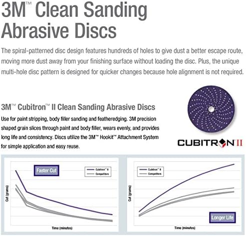 3M, 3M, BRAND, CATEGORY, HOOK & LOOP DISCS, 3M Hookit Purple Clean Sanding Disc 334U, 30460, 5 in, P800 grade, 50 discs per carton