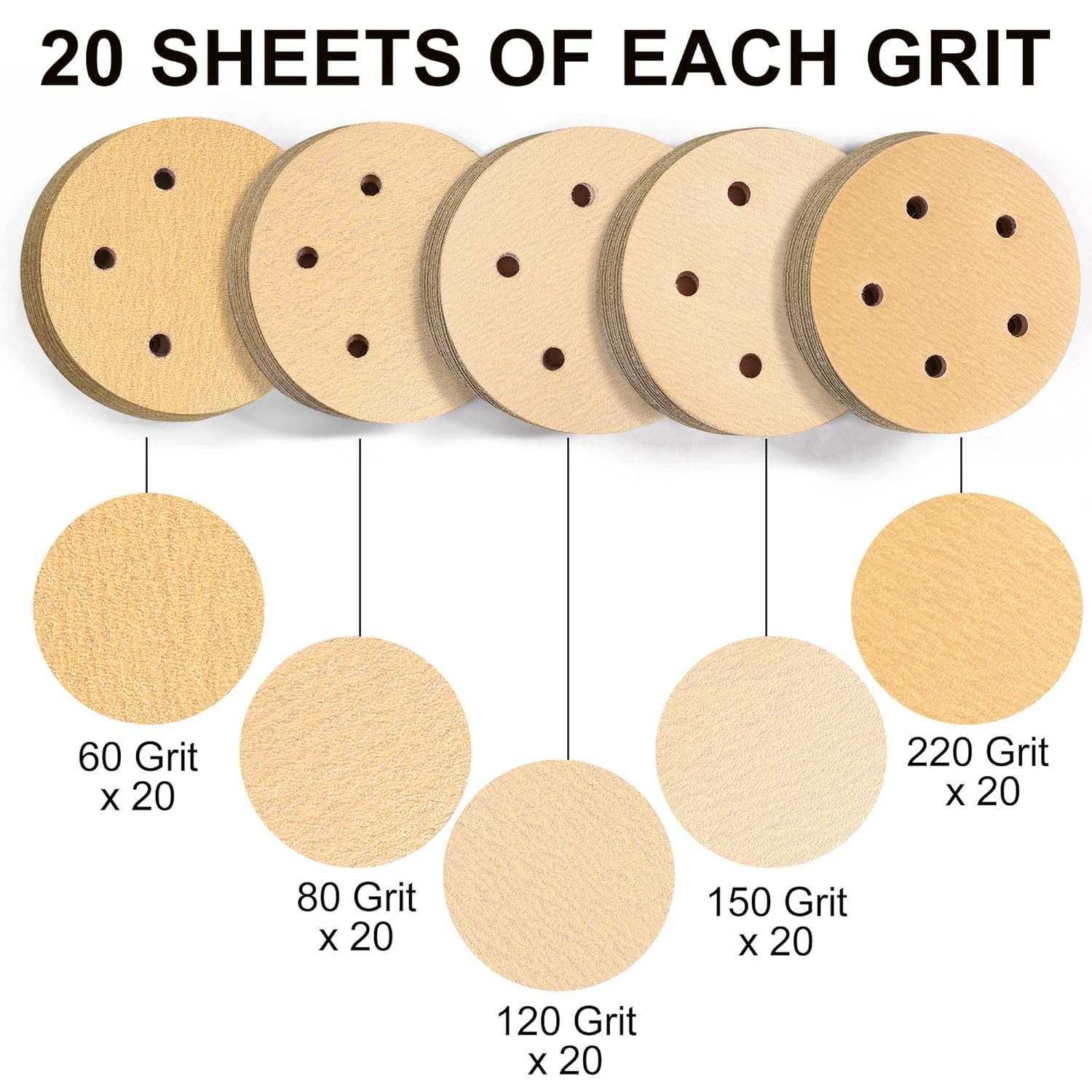 BRAND, CATEGORY, HOOK & LOOP DISCS, LOTFANCY, LotFancy 5 Inch 5 Hole Sanding Discs, 100PCS 60 80 120 180 220 Grit Sandpaper Assortment - Orbital Sander Pad, Hook and Loop Sand Paper