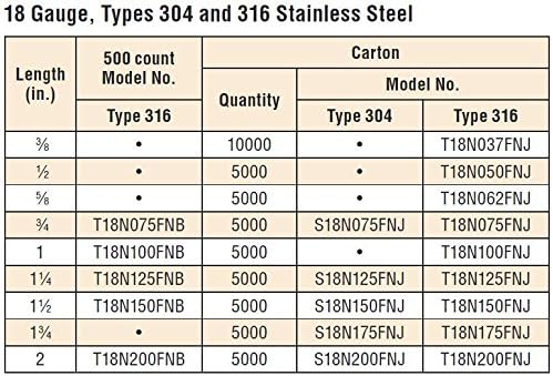 BRAD NAILS, BRAND, CATEGORY, SIMPSON STRONG-TIE, Swan Secure Brad Nails Straight 18 Ga 18 ", 3/4 " Length 316 Stainless Steel