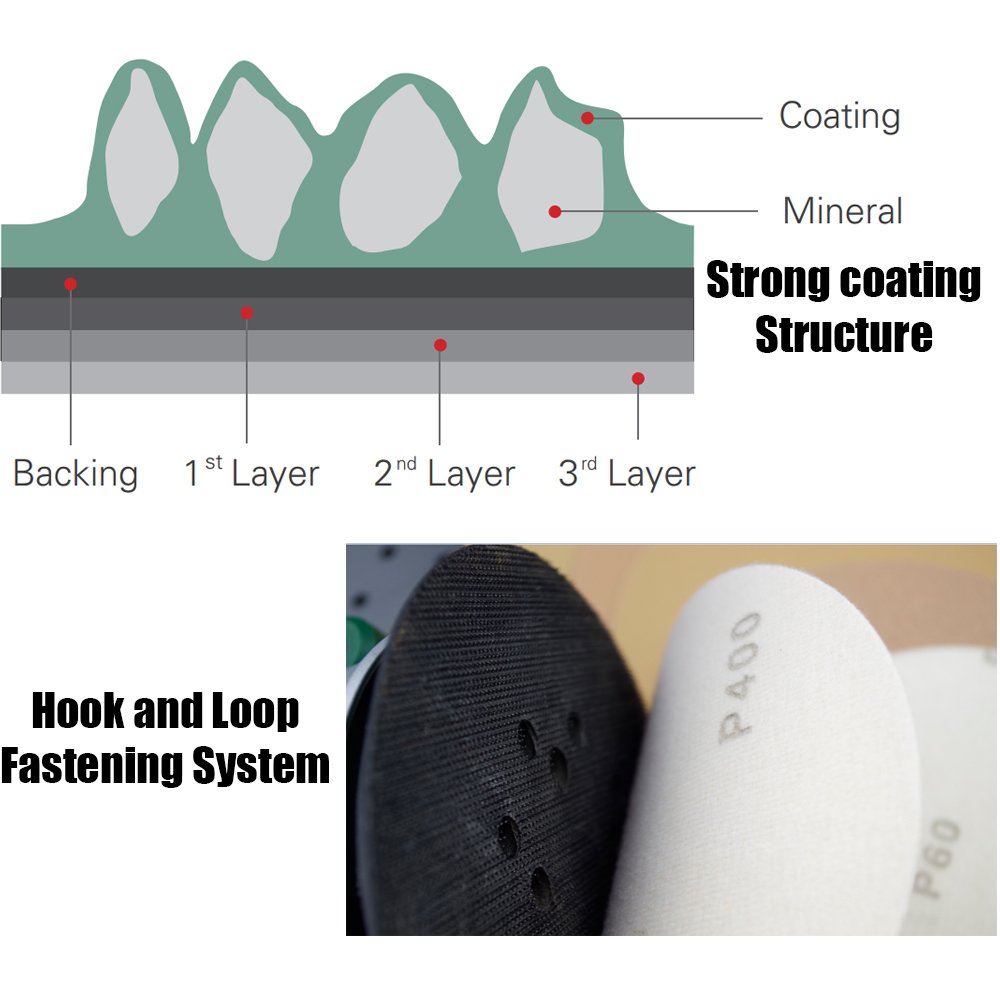 BRAND, CATEGORY, HOOK & LOOP DISCS, TIGERSHARK, TigerShark 6 Inch Sanding Discs No Hole Grit 80 50pcs Pack Special Anti Clog Coating Paper Gold Line Hook and Loop Dual Action Air Random Orbital Sander Paper Coarse